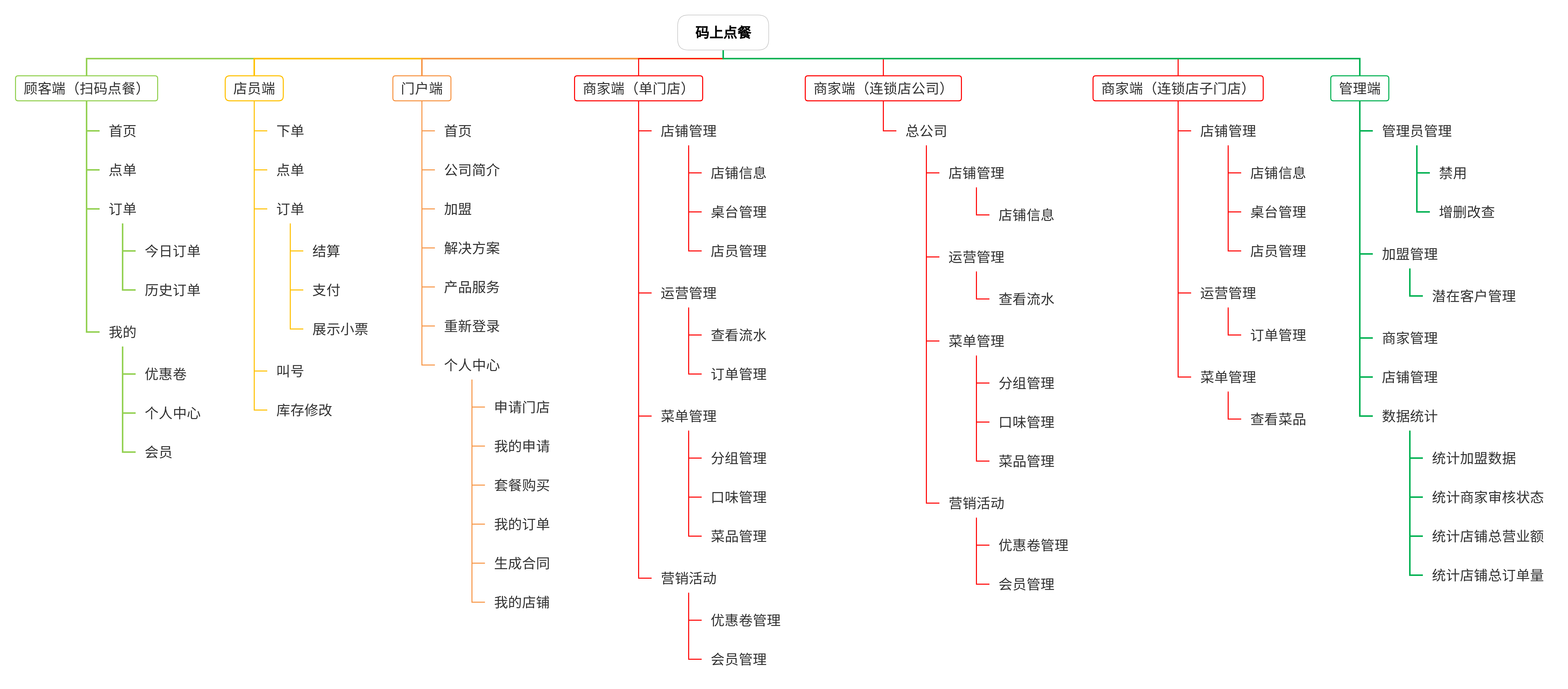 动态图片