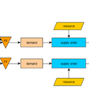 APS生产排程系统