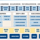 法规系统