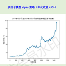 alpha模型/多因子模型