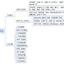 交通出行APP-商业营销系统