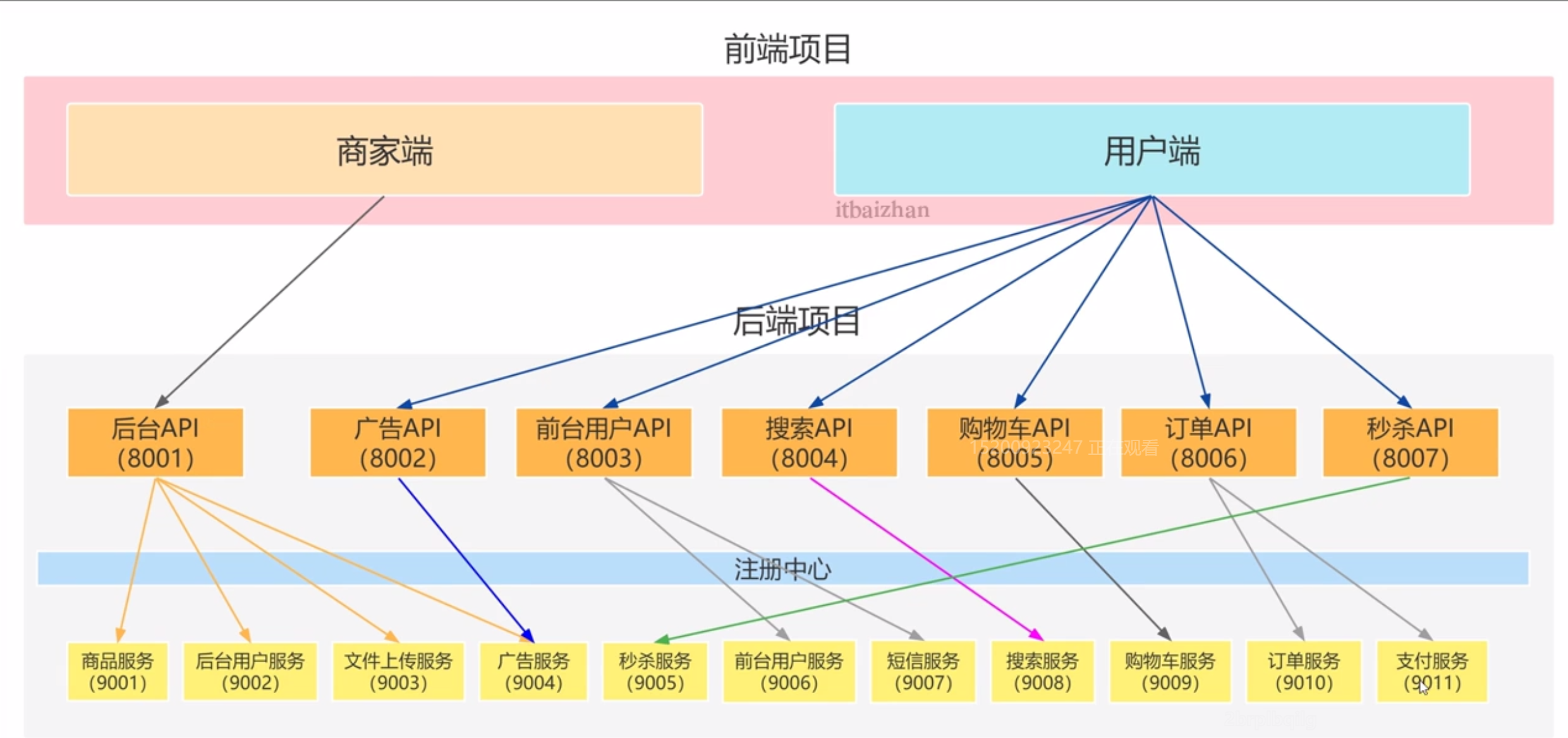 动态图片