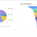 智慧物业管理平台