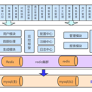 乌鲁木齐银行项目