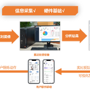 GymFit——健身房小白的智慧健身系统