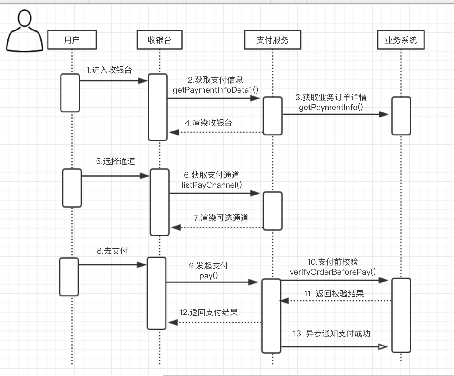 链接图片