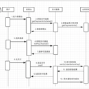 移动支付交易系统