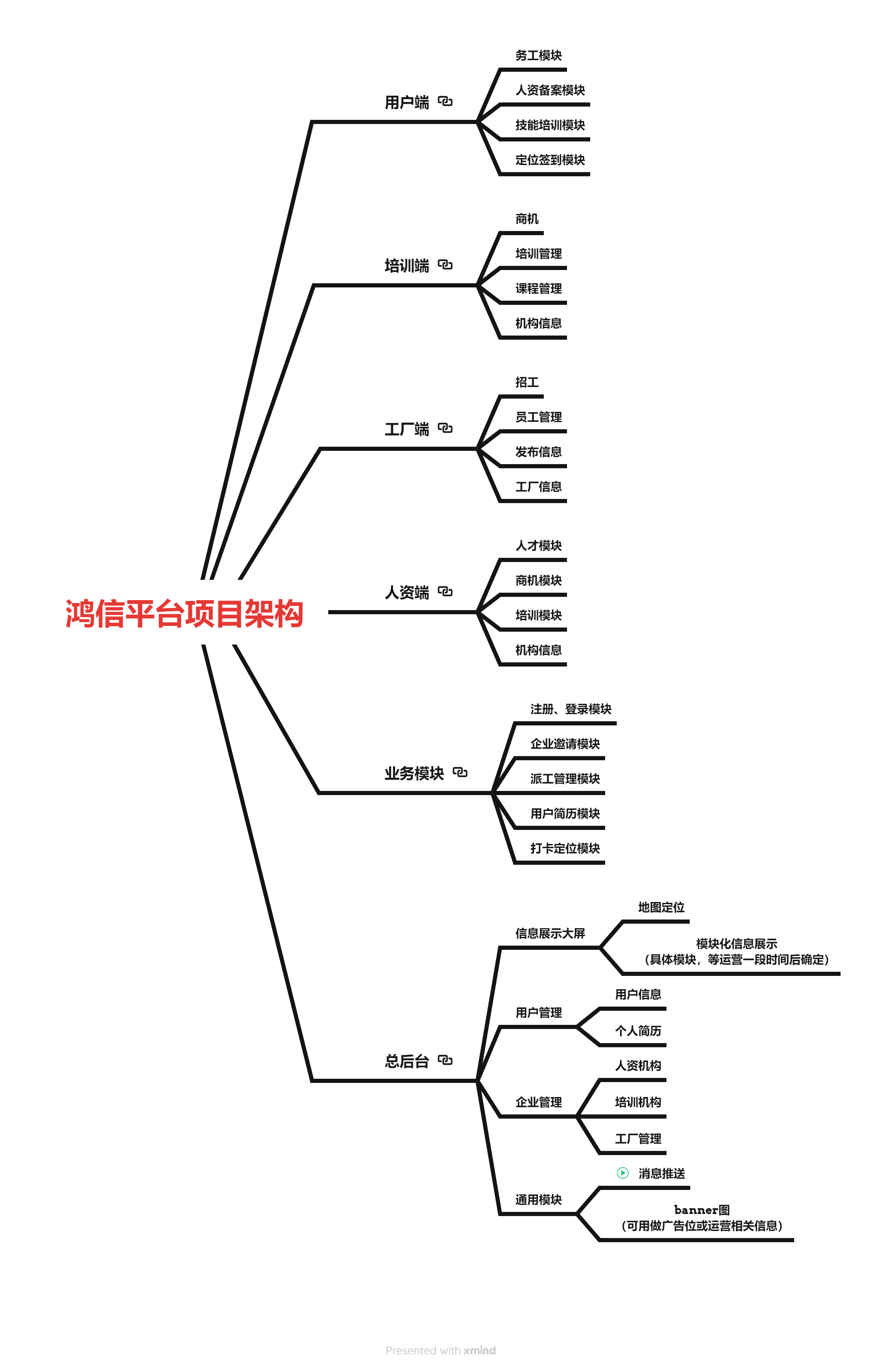 链接图片