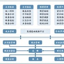 财务结算