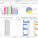 采购工程 PEP 角色频道+PE 服务化子系统