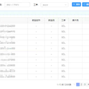 制造业SAAS系统(单人开发)