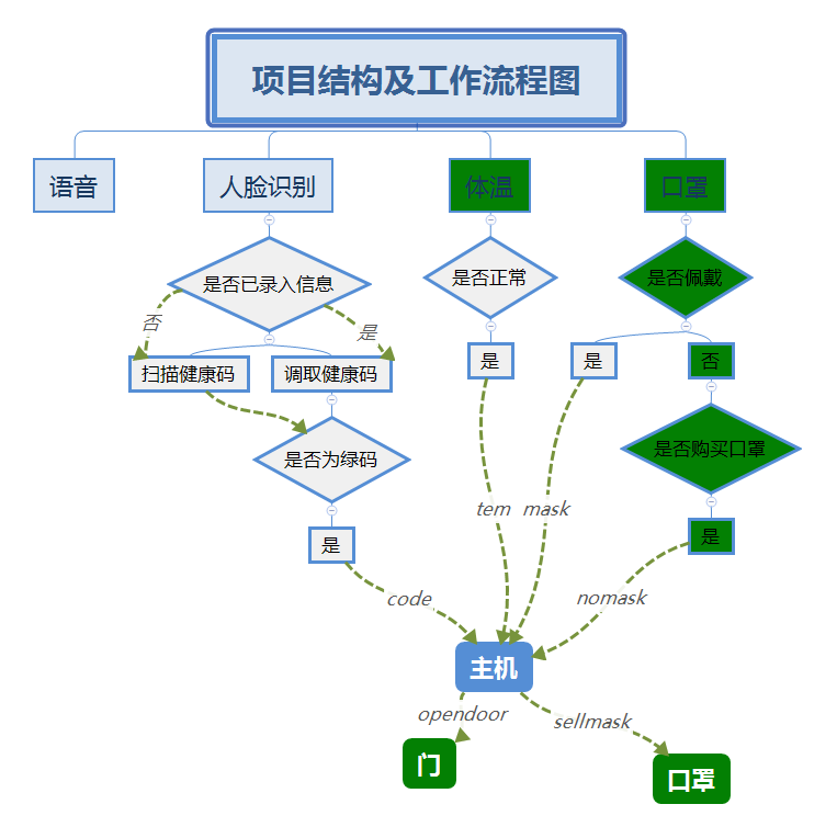 链接图片