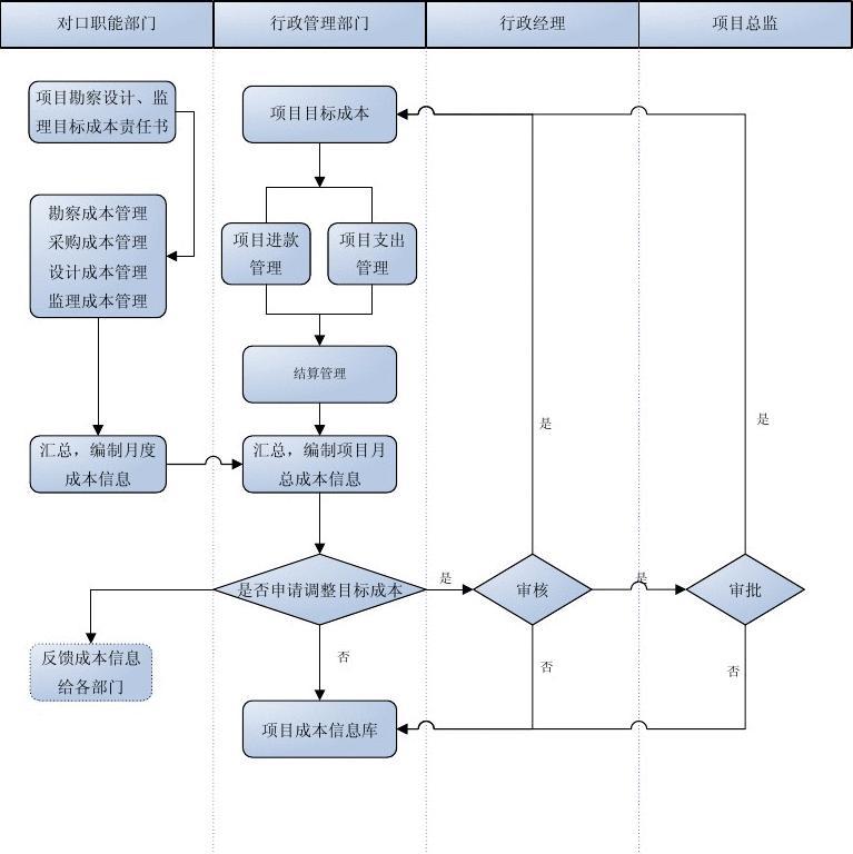 链接图片