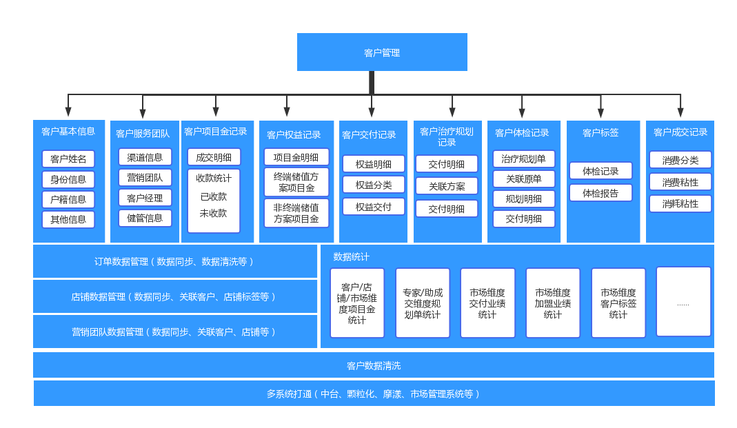 链接图片