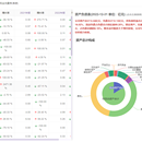 财报分析平台