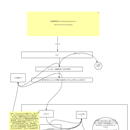 cisco sitemigration