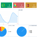 消毒供应中心追溯管理系统