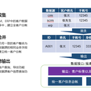 客户数据底座