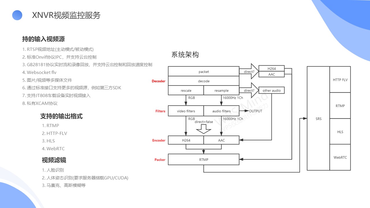 动态图片