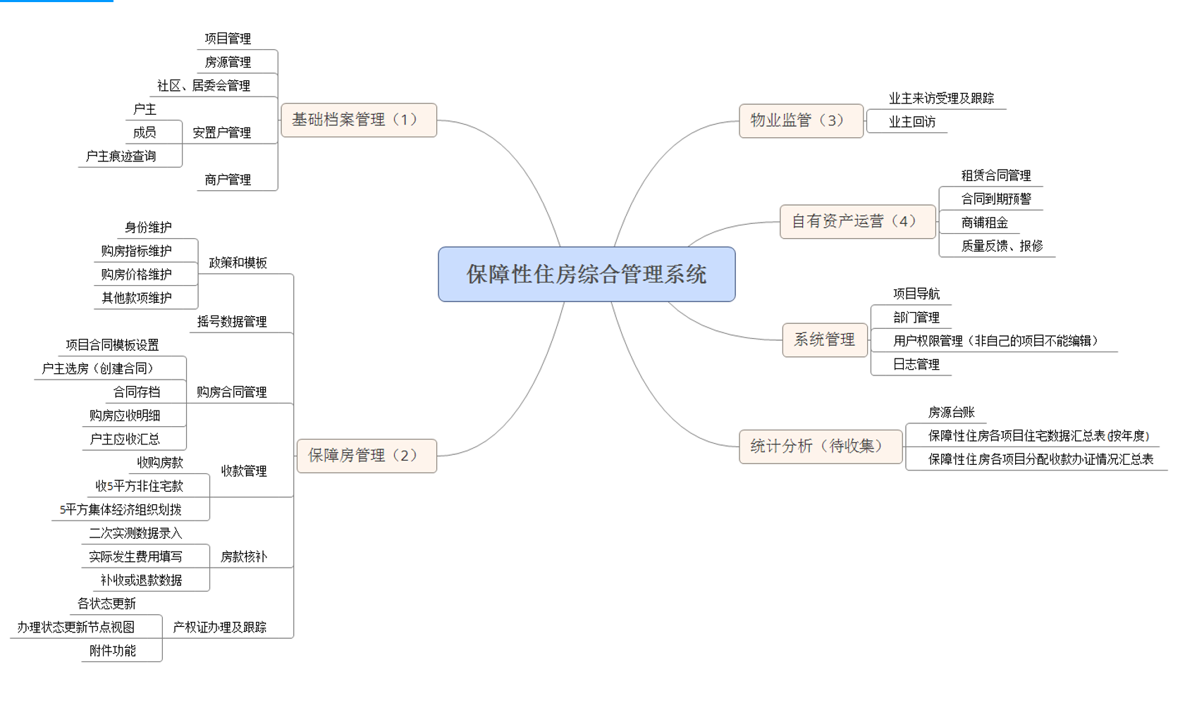 链接图片