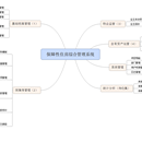 保障性住房综合管理系统