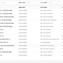 融券3.0业务系统研发