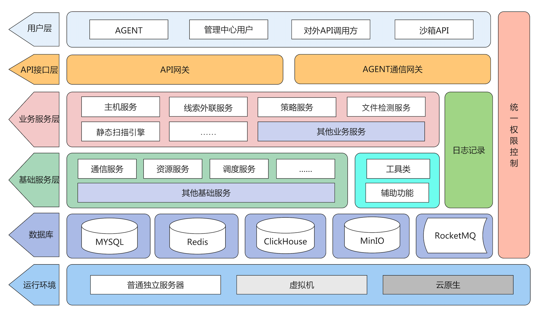 链接图片