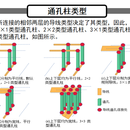 先进通孔柱技术下高性能层分配算法