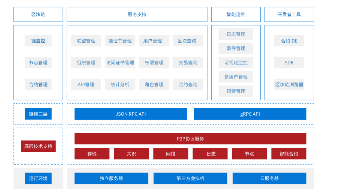 链接图片