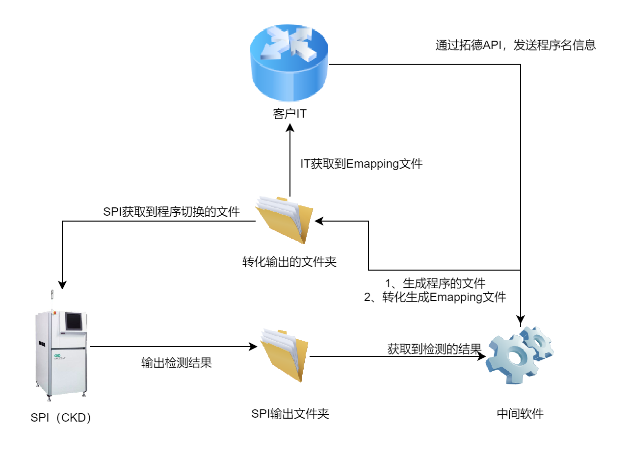 动态图片