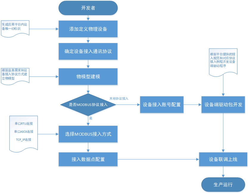 动态图片