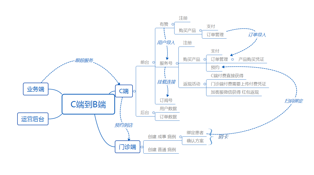 动态图片