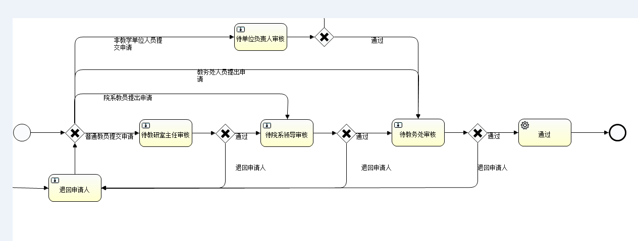 链接图片