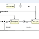 教学工作量考核系统