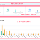 广西区 Gong 安厅教育整顿系统