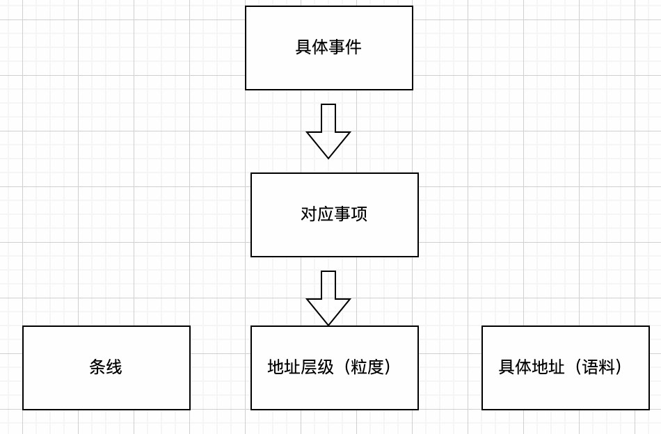 链接图片