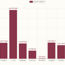 Python获取股票数据，搭配pyecharts可视化展示