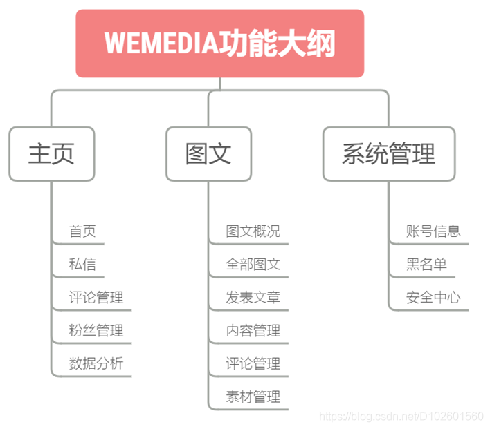 动态图片