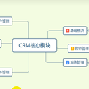 CRM客户关系管理系统