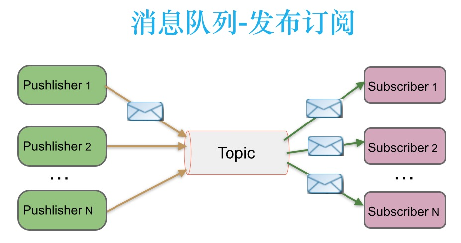 动态图片