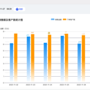 商户管理系统