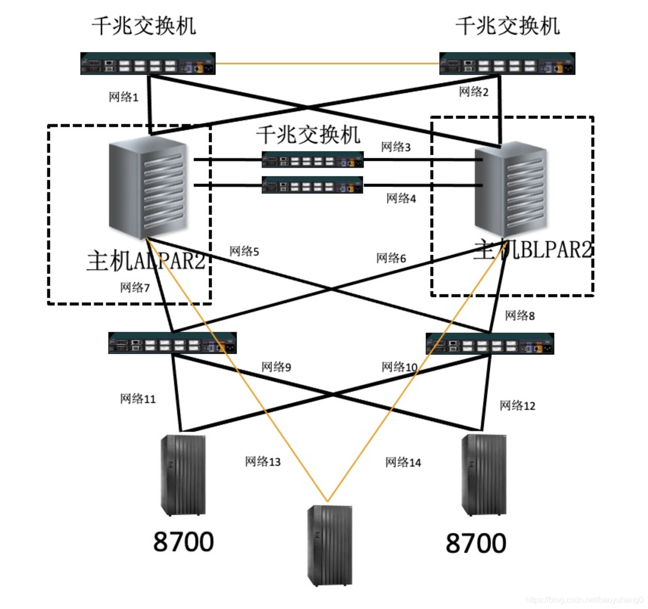 链接图片