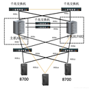 Oracle 性能优化