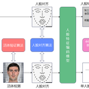 人脸识别技术