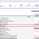 BIEE、tableau、观远数据