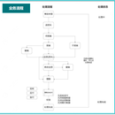 安全管理系统