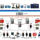 煤矿人员定位系统