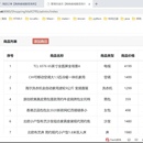 基于Spring,Mysql,Vue的电子商城系统