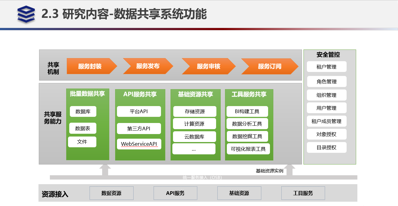 链接图片