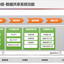 数据共享系统研究